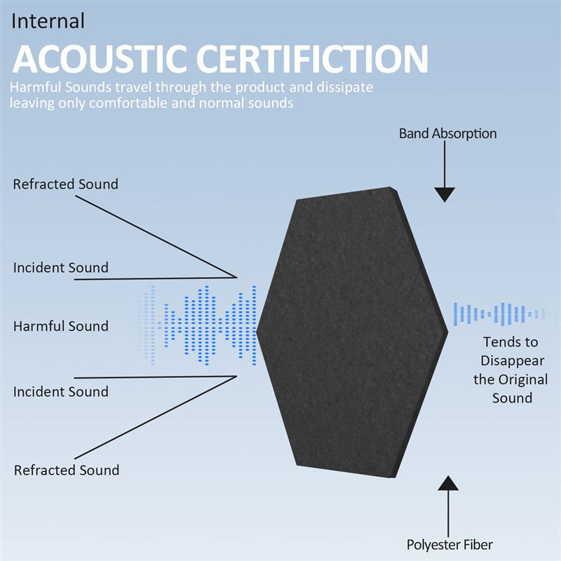 Self-adhesive Hexagon Felt Acoustic Panel