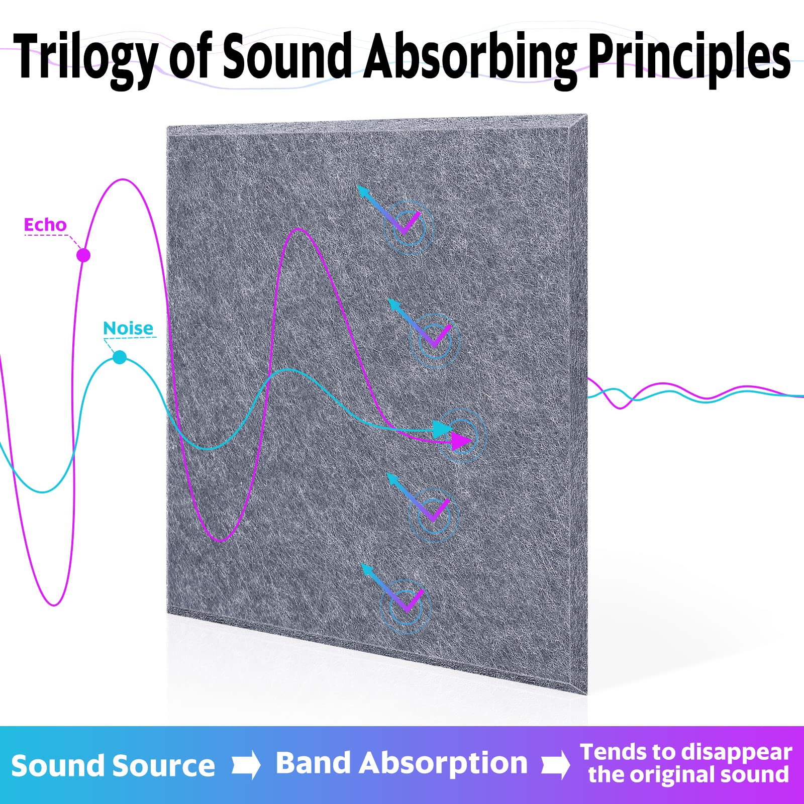 Polyester Acoustic Panel