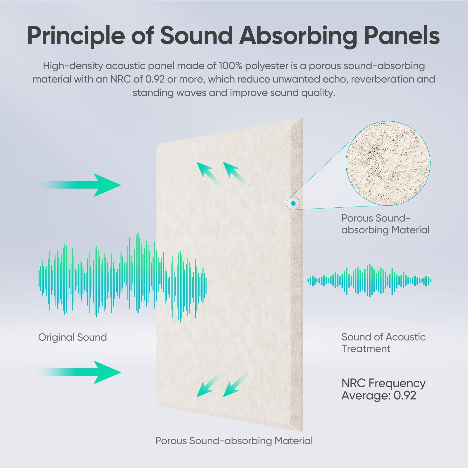 1. Good sound absorption effect: