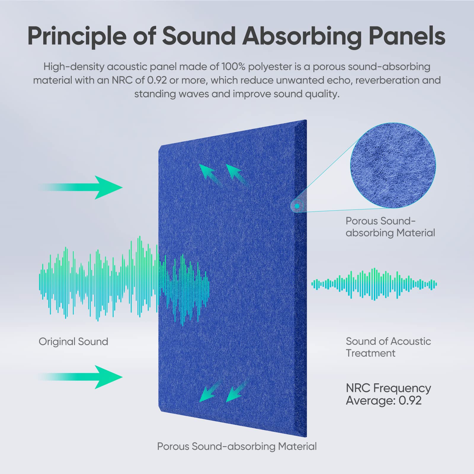 GRS Qualified Polyester Acoustic Panel for Wall