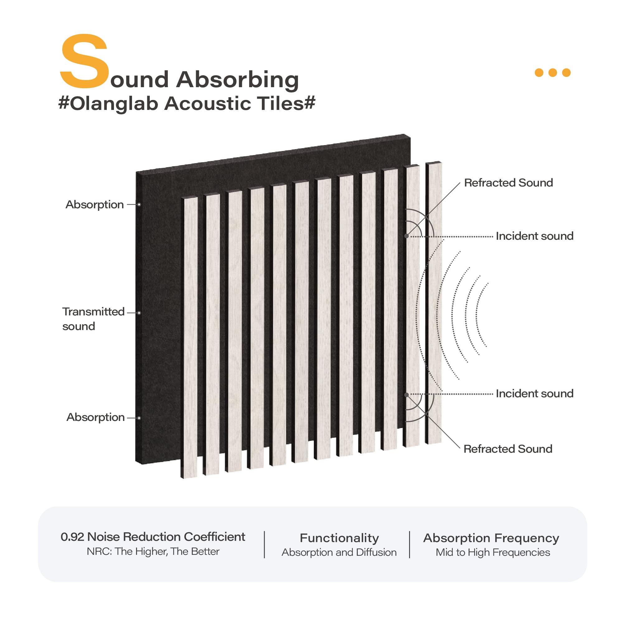 Slat Wood Wall Acoustic Panels